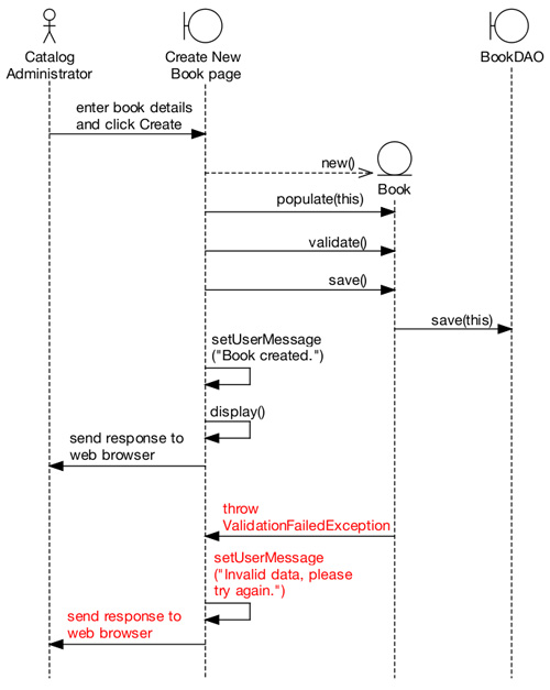 sequence diagram exercises and solutions