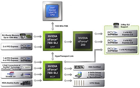 Nvidia geforce online chipset