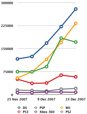 Japanese Console Sales