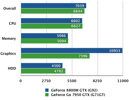 Rock Xtreme X770 - PCMark05