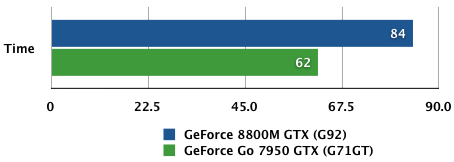 Rock Xtreme X770 - Battery Test