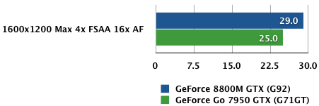 Rock Xtreme X770 - FEAR XP