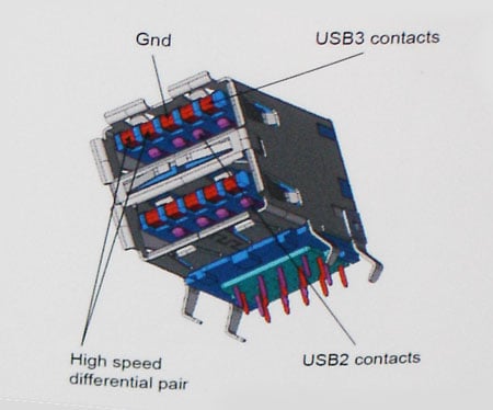 The standard USB 3 connectorThe standard USB 3 receptacle