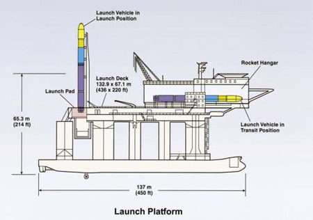 Oydessy Pacific Ocean rocket platform