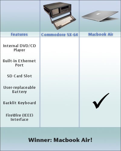 macbookcommodorecompare.jpg (JPEG Image, 400x500 pixels)