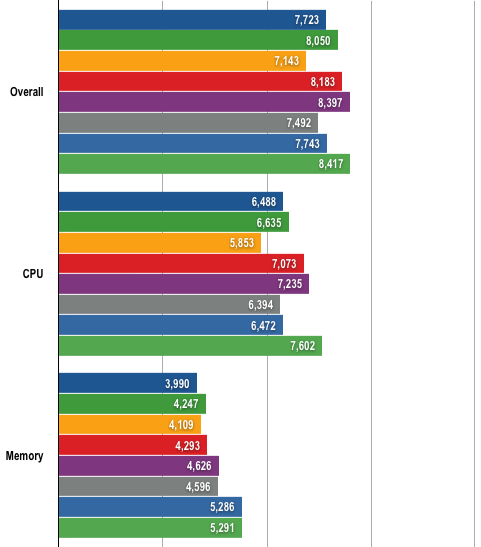 AMD Phenom - PCMark05