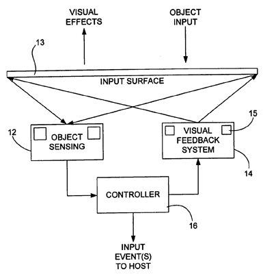 Apple patent