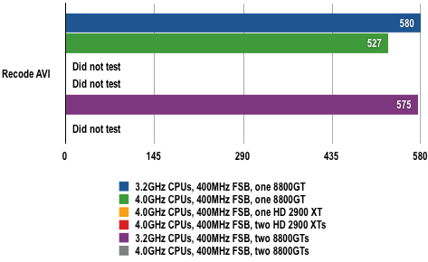 Intel Skulltrail - DivX 6.8 Results