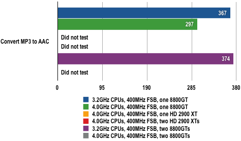 Intel Skulltrail - iTunes Results