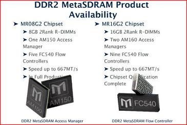 Shot of the Metaram chips 