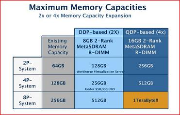 Pricing and capacity chart for MetaRam