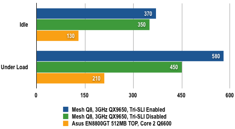 Mesh Ultimate Q8 - Power Draw Results