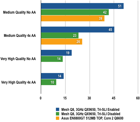 Mesh Ultimate Q8 - Crysis Results