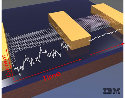 graphene interference