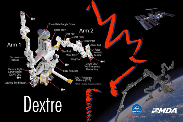 Canada's Dextre