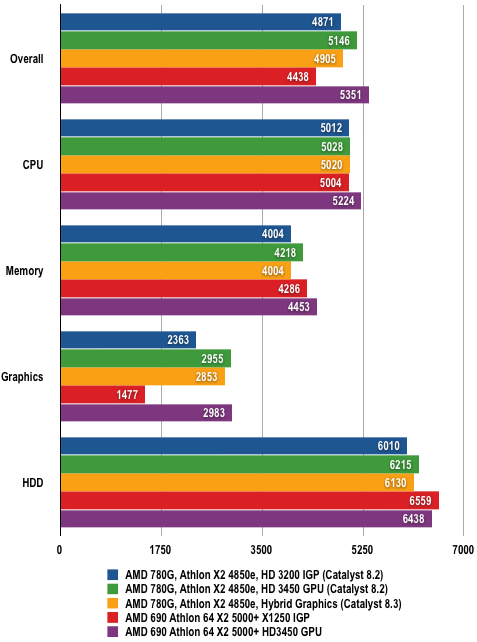 VIA Announces VN1000 Power Efficient DX10.1 Chipset