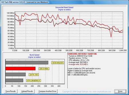 Samsung SpinPoint F1 - HDTach 3