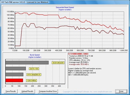 Seagate Barracuda ES.2 - HDTach 3