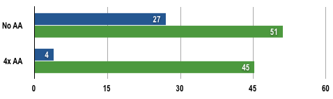 Alienware A51 CFX - Crysis Results