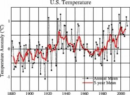 US temperatures: NASA's 2007 version