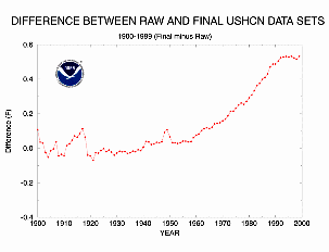 Raw data vs reported temperature 