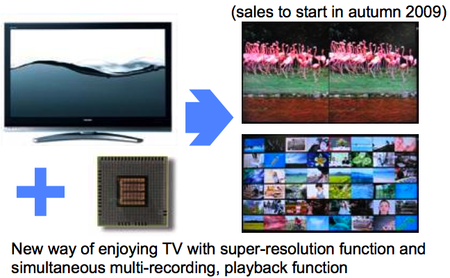 Toshiba Cell-based HD TV