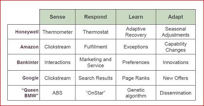 Chart showing Meyer's offer interactions 