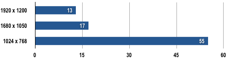 Dell XPS M1730 - Crysis Results