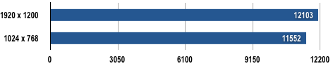 Dell XPS M1730 - 3DMark06 Results