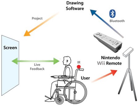 wii_wheelchair_art