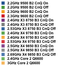 AMD Phenoms - Key