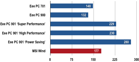 MSI Wind - Battery Life Test