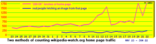 LinkScanner meets Wikipedia Watch