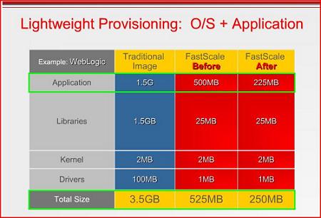 Screengrab of Fastscale file comparison 