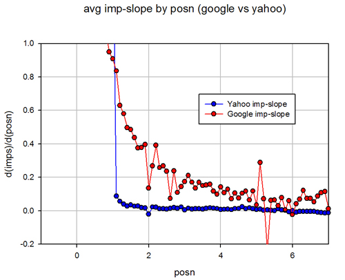 Google AdWords Impressions