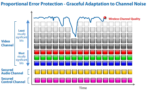 How WHDI works