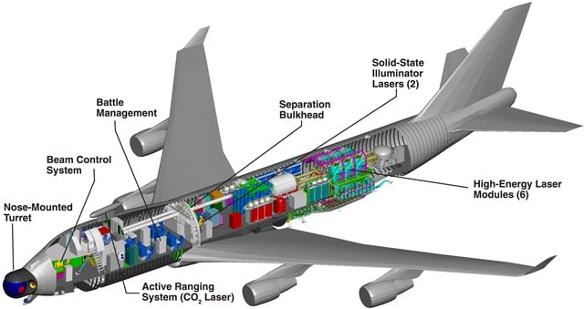 A Boeing schematic of the ABL aircraft