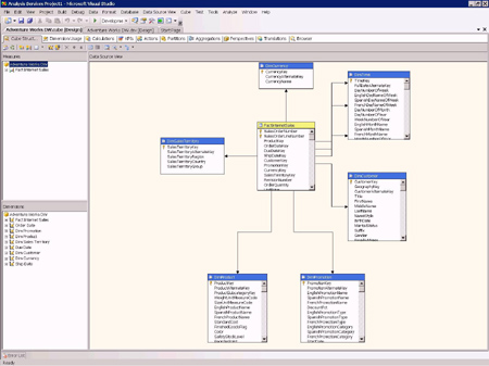 SQL Server 08 analysis services