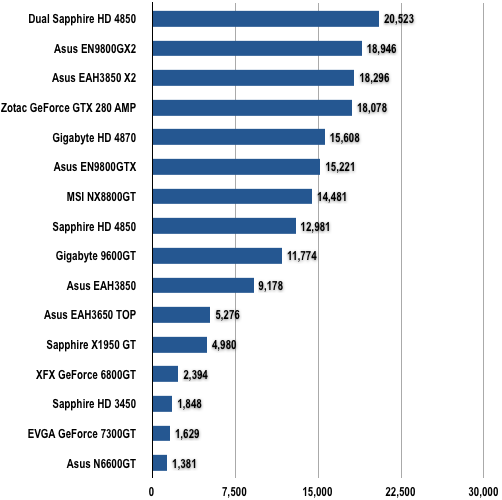 Reg Bangs Per Buck Chart