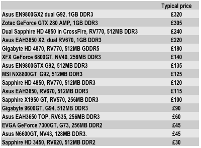 Price Table