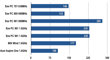 Acer Aspire One - Battery Results