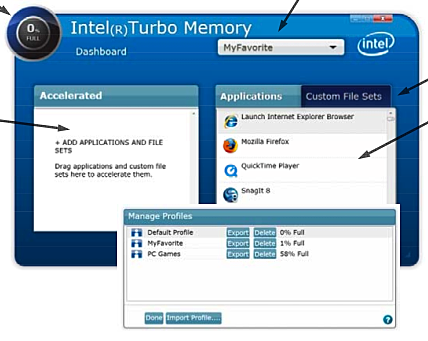 Intel Turbo Memory Dashboard