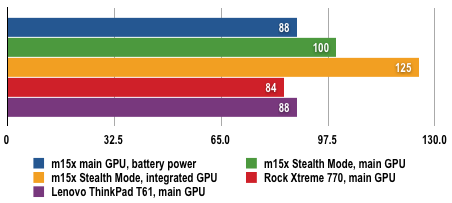 Alienware m15x - Battery Life