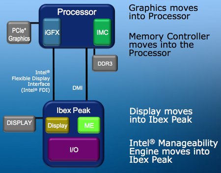 Intel's Ibex Peak