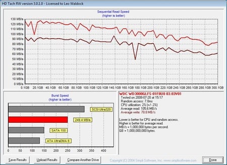 WD VelociRaptor HDTach