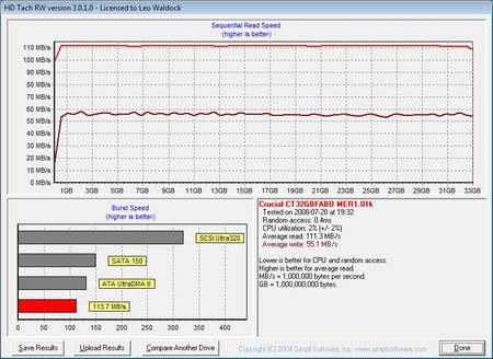 Crucial 32GB SSD HDTach