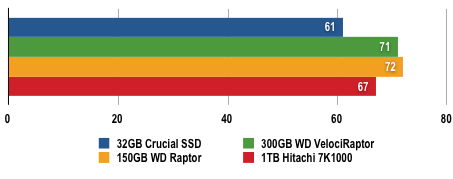 WD VelociRaptor - Windows Test