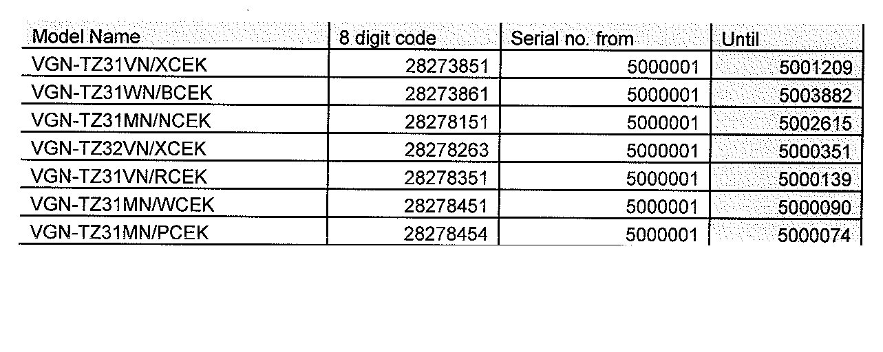 Sony Vaio models recalled