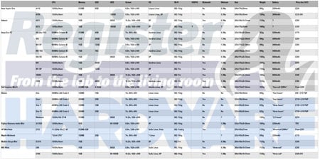 SCC Specs Table 1.1