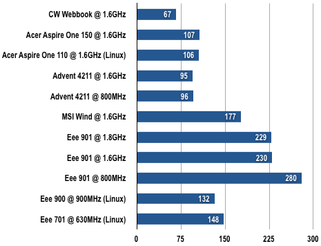 CW Webbook - Battery Results